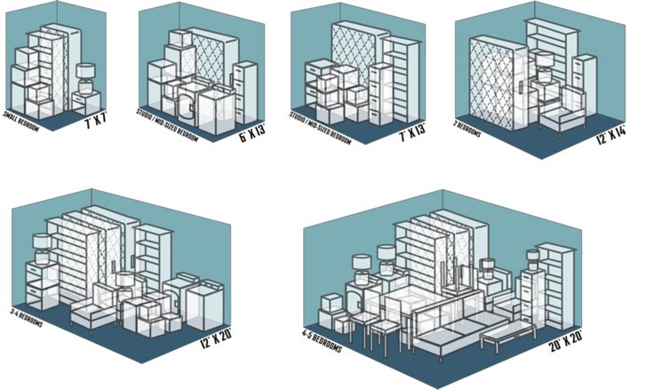 Image displaying the storage unit dimensions 